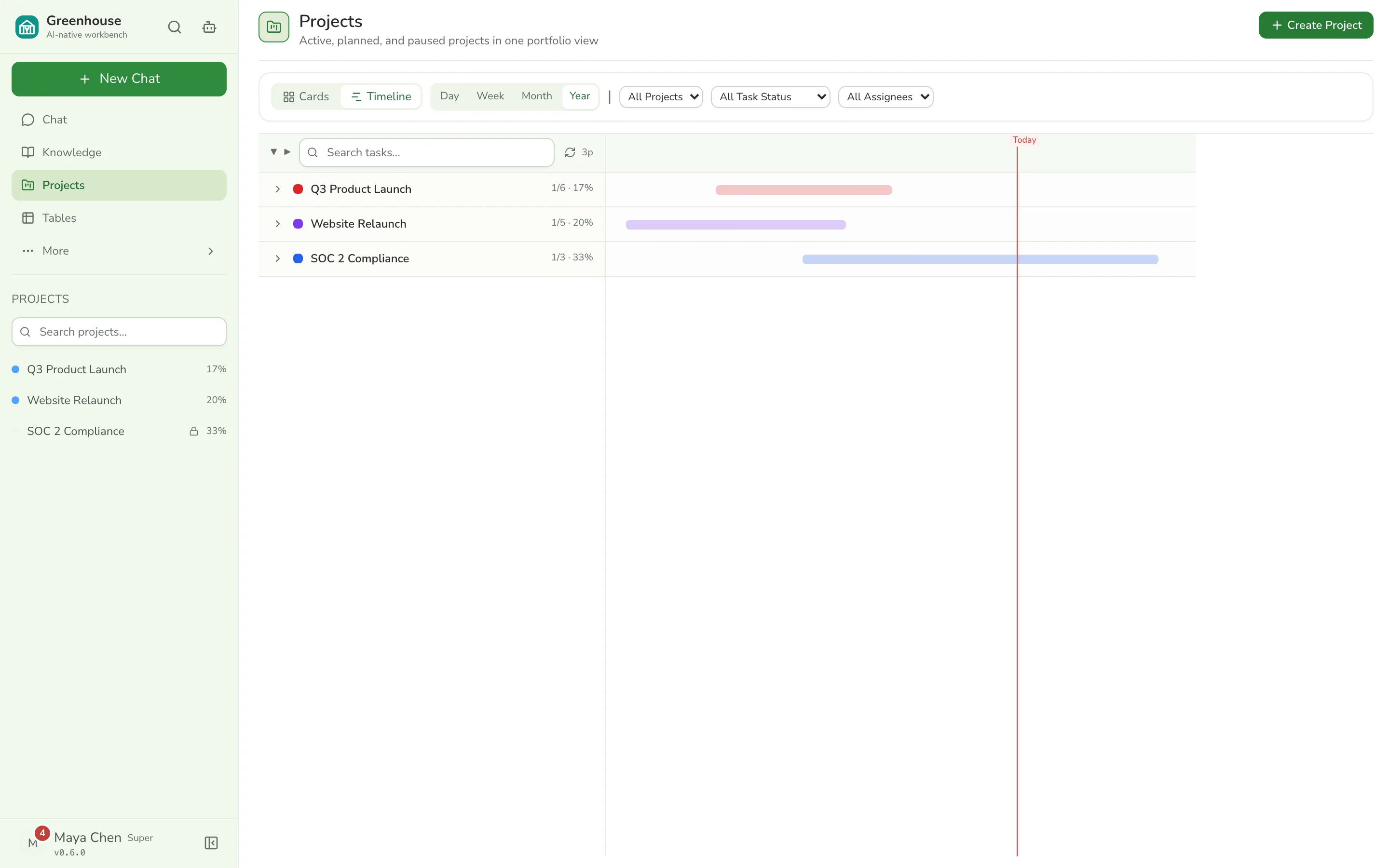 Projects portfolio timeline with a today marker